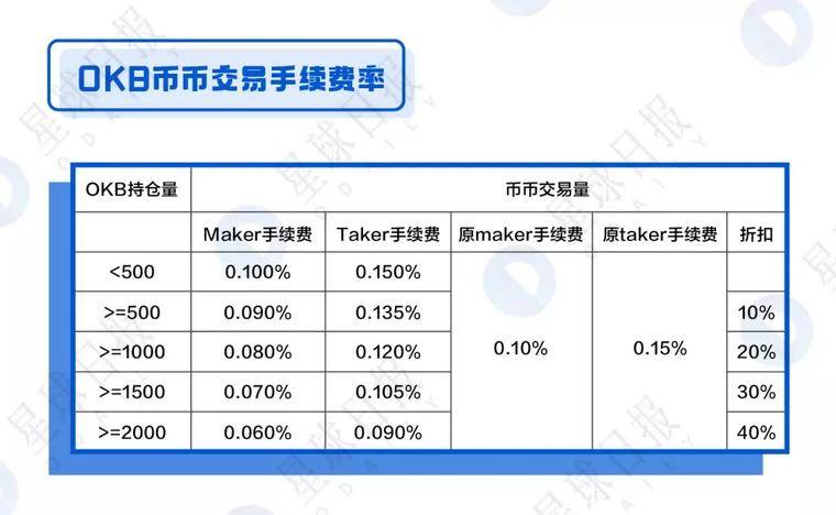 BNB、HT、OKB全面估值分析——平台币还能涨多少倍？