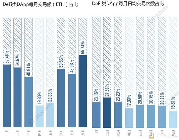 昙花一现？不 DeFi是未来趋势