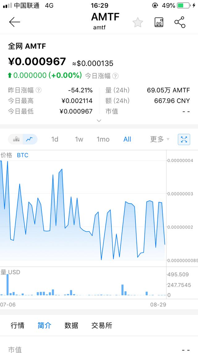 GOKO交易所做恶，上线多个空气币，L-box开盘即归零