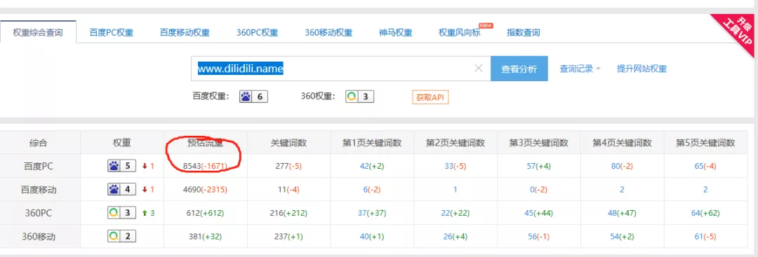 “网红”Gate黑化（上）配图(33)
