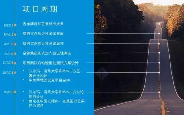 揭秘沃尔玛、腾讯、京东、浙商银行的供应链管理方案