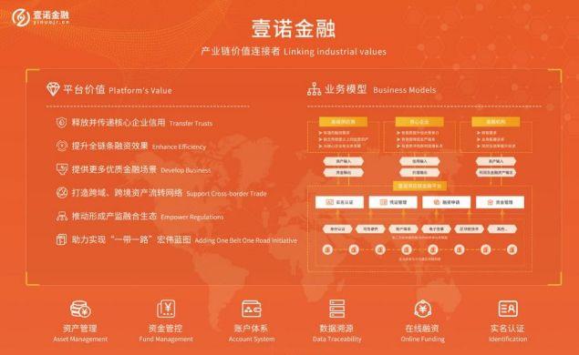 揭秘沃尔玛、腾讯、京东、浙商银行的供应链管理方案