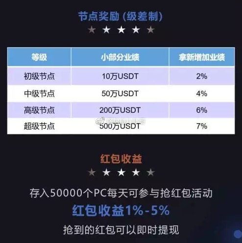 看一看，瞧一瞧，项目方恶意圈钱，交易所助纣为虐！！