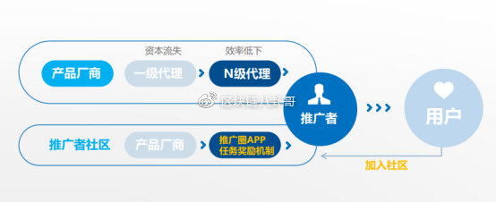 看一看，瞧一瞧，项目方恶意圈钱，交易所助纣为虐！！