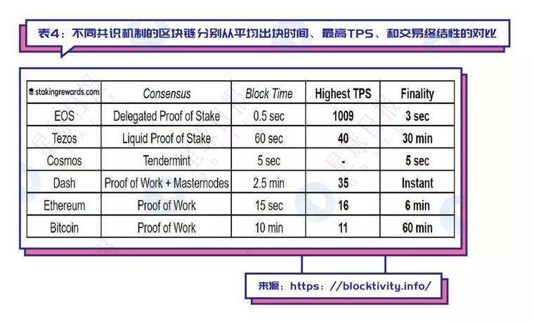 假期荐读 | 史上最全Staking指南，教你把握投资机会！