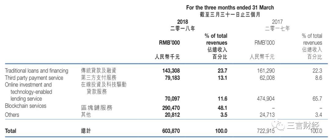 张振新的先锋系：以为区块链是救命稻草 不成想却被其压垮