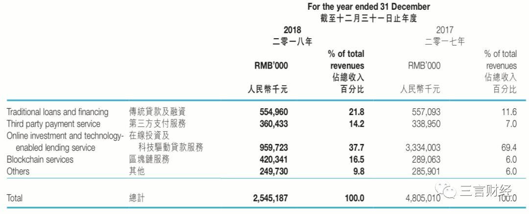 张振新的先锋系：以为区块链是救命稻草 不成想却被其压垮