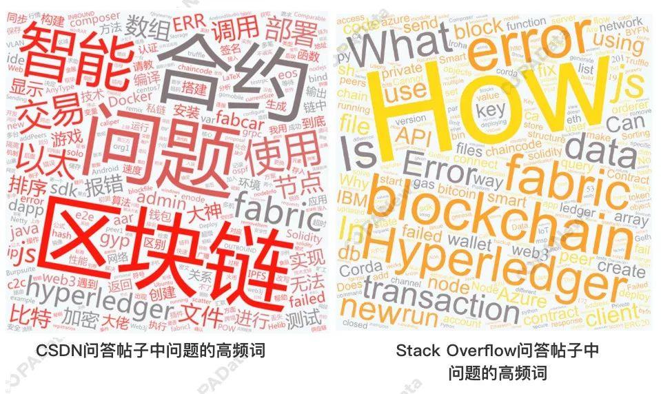 解码技术社区：Github区块链代码库超5万，这个最受关注