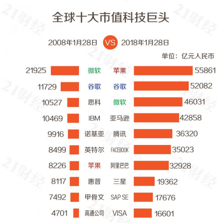 “中国威胁论”是扎克伯格的挡箭牌还是本心？