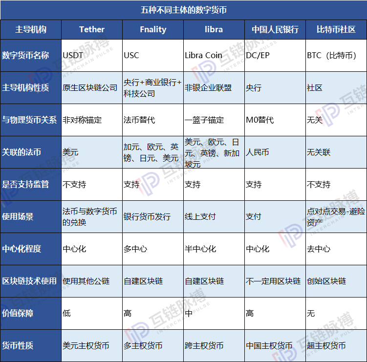 新货币战已起：5条路线竞争 23国忙筑数字货币壁垒