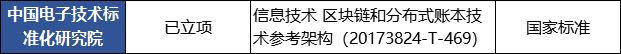 中国支持区块链发展实际上是一套“组合拳”