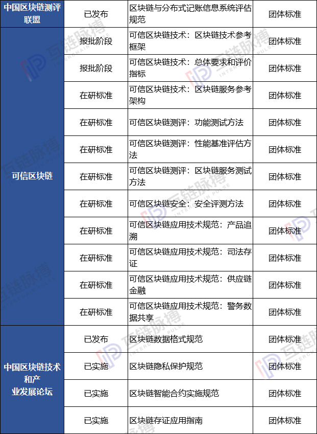 中国支持区块链发展实际上是一套“组合拳”