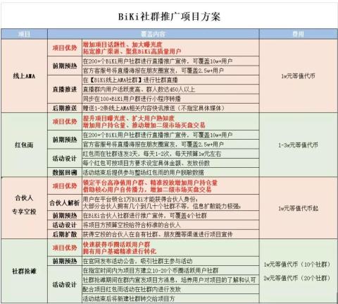 给你讲个笑话，BiKi交易所日活10万+社群很牛逼！