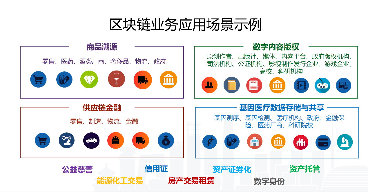 政治局第18次学习的区块链，到底是什么？配图(2)
