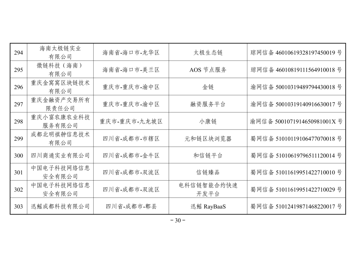 网信办发布第二批境内区块链信息服务备案名单（附名单）