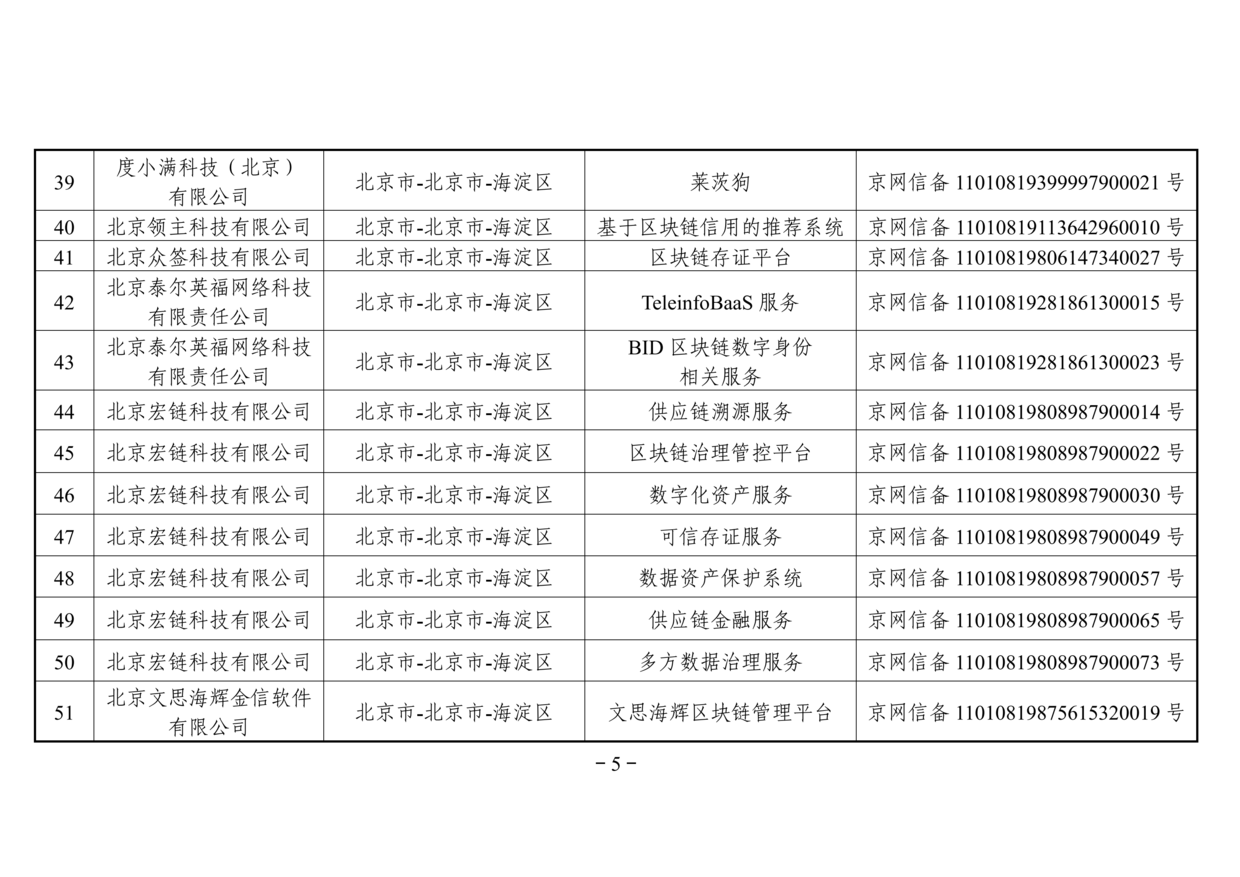 网信办发布第二批境内区块链信息服务备案名单（附名单）