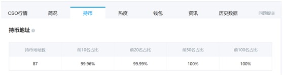 退出当当转身进军区块链 李国庆关联虚拟数字货币CSO已跌月余