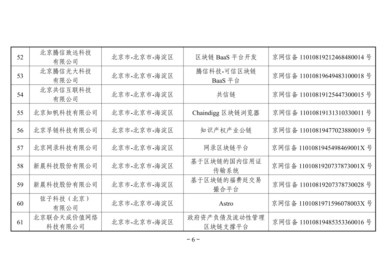 网信办发布第二批境内区块链信息服务备案名单（附名单）