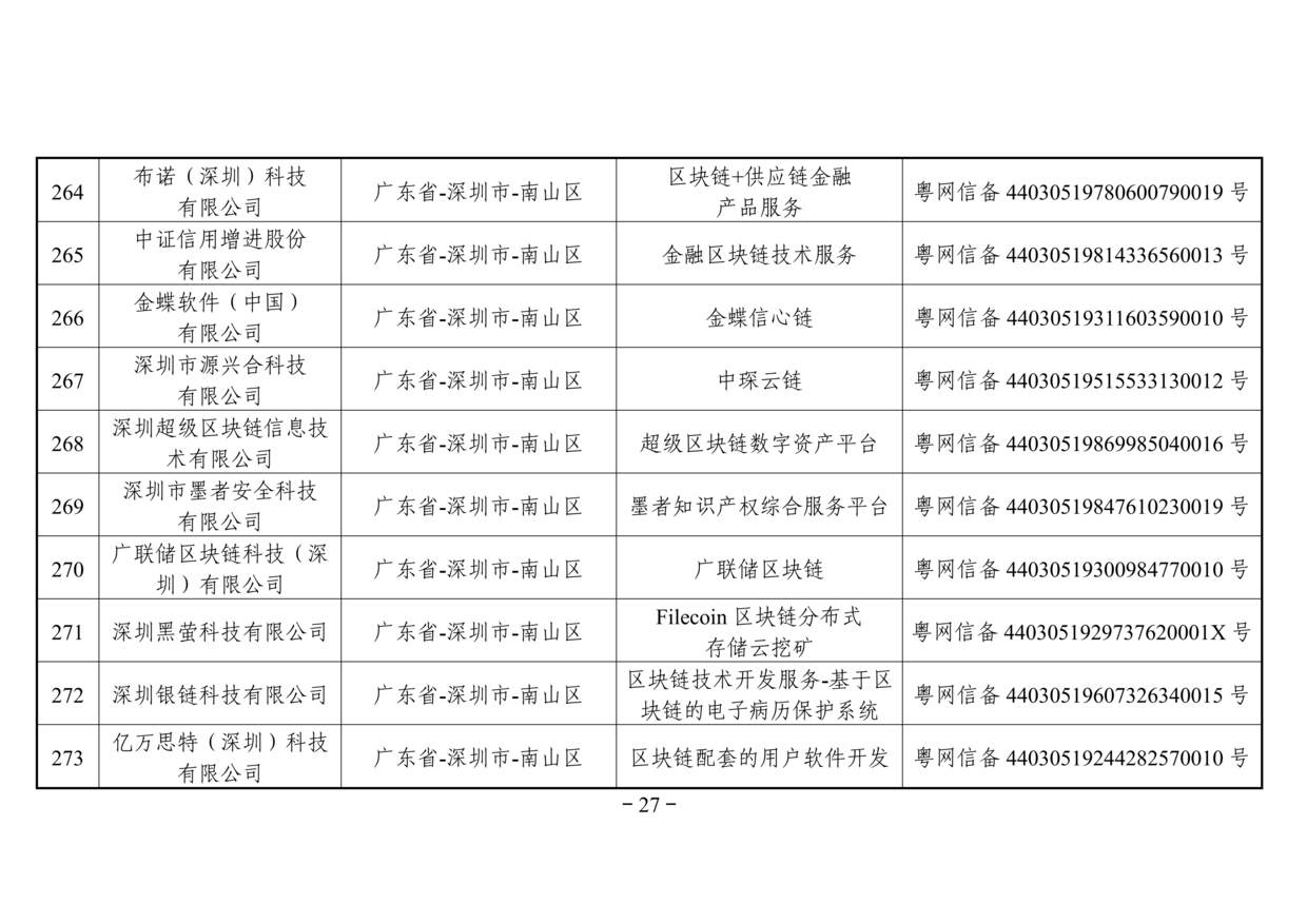 网信办发布第二批境内区块链信息服务备案名单（附名单）