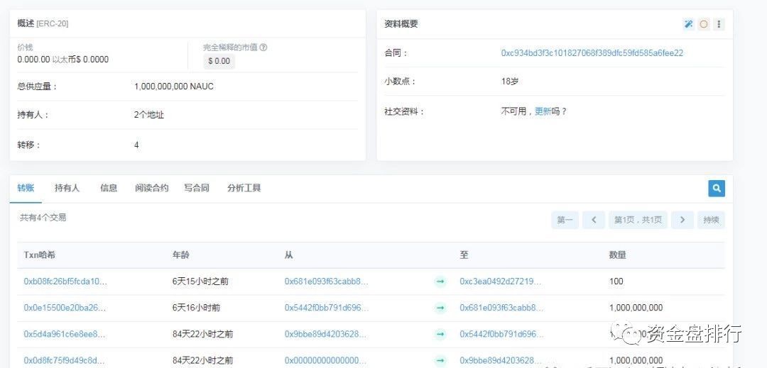上线 BIKI交易所的“NAUC”项目方连发6个空气币，虚假宣传只为收割你！！！