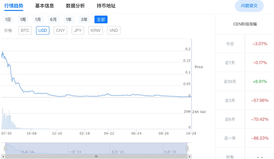 先锋系陨落 “吸血侠”Coinsuper浮现