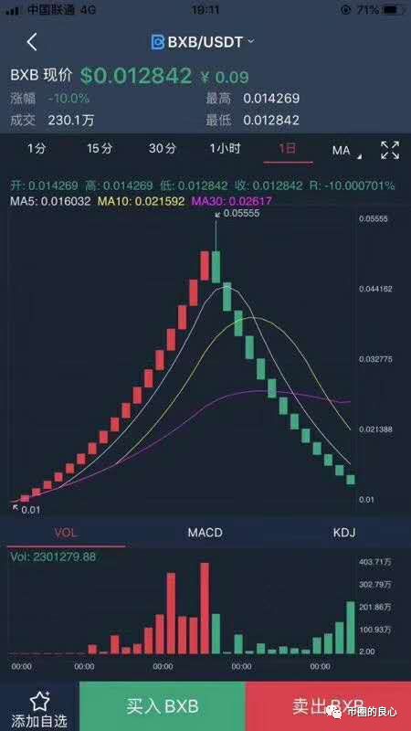 泄露天机：宣判牛顿交易所的命运