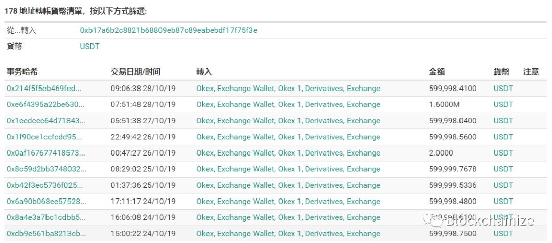 SBlock崩盘，提现困难资产强制被转化，疯狂套现数亿下个盘子再见？