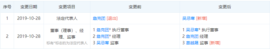 比特大陆事变