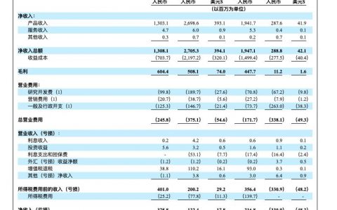 嘉楠耘智四战IPO，但留给它转型的时间已经不多了