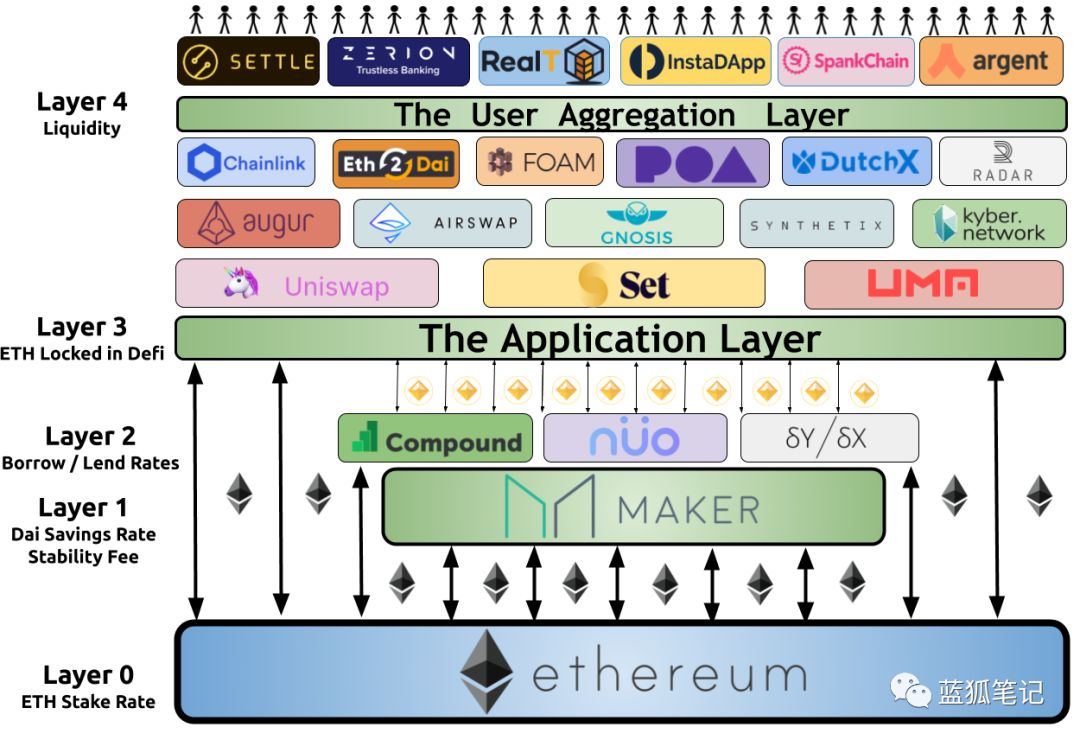 以太坊畅想曲：Ether的货币新模型