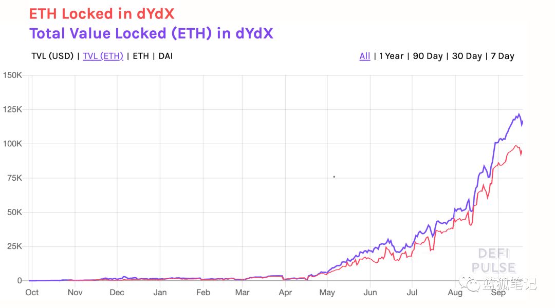 以太坊畅想曲：Ether的货币新模型