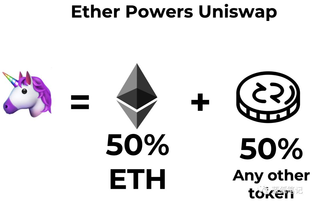以太坊畅想曲：Ether的货币新模型