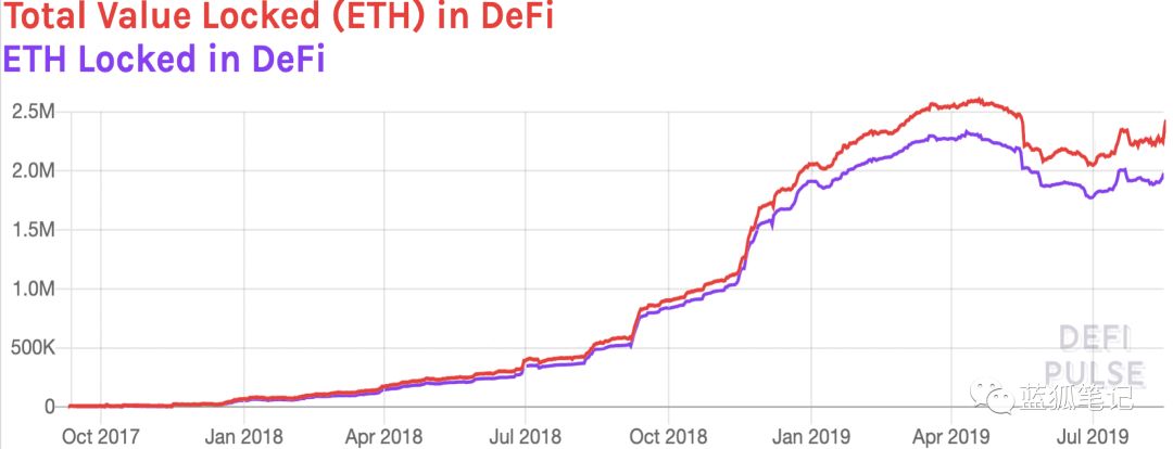 以太坊畅想曲：Ether的货币新模型
