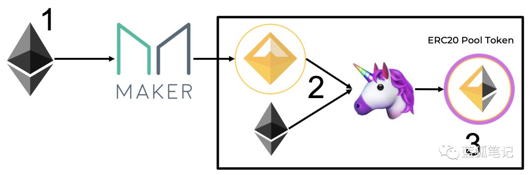 以太坊畅想曲：Ether的货币新模型
