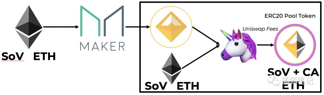以太坊畅想曲：Ether的货币新模型