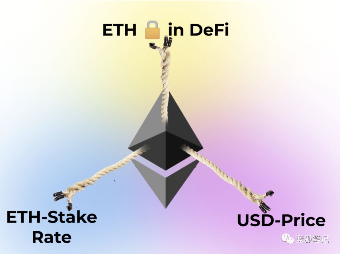以太坊畅想曲：Ether的货币新模型