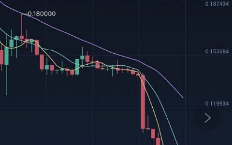 “Lamb”价格闪崩，cloudminer资金强制变成金色星空矿机，创始人何晓阳承认其走模式！！！