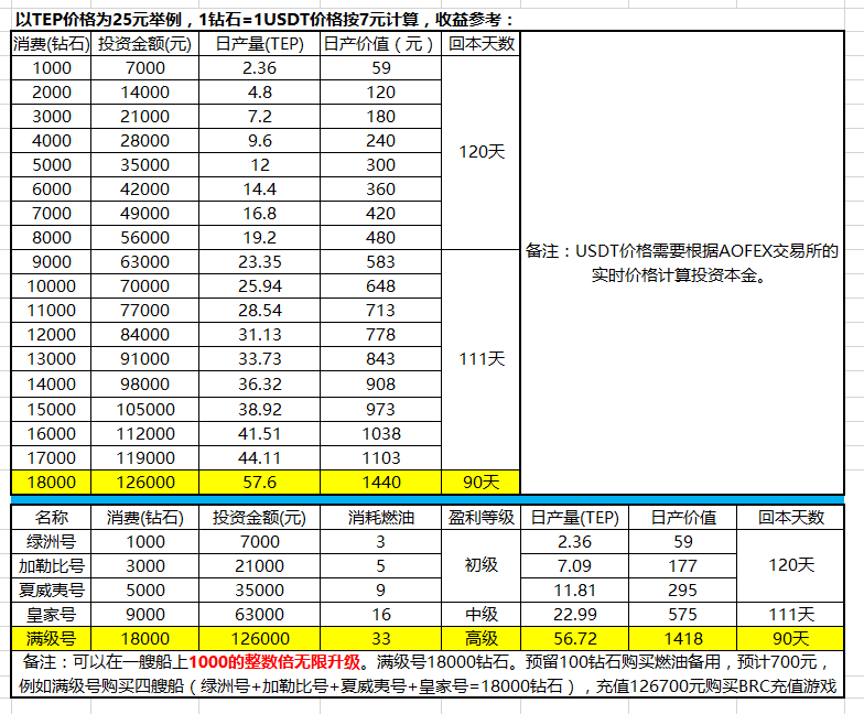 贝尔链“借尸还魂”：新做项目Tepleton继续收割，难逃快速崩盘命运