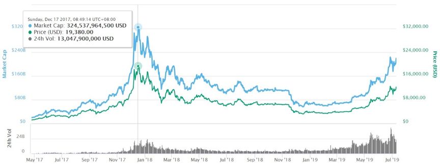 比特币ETF的魔咒：通过永远在“明年”？