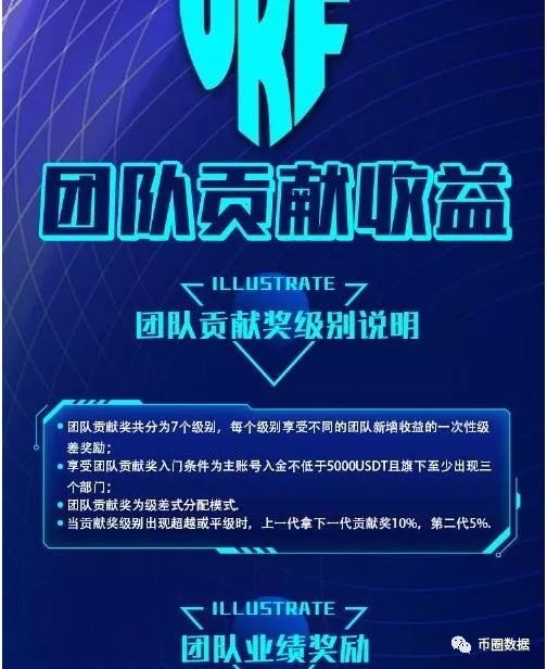 曝光：披着区块链外衣的资金盘UKF，专骗国人