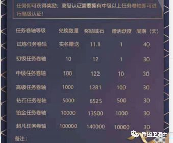 韭菜们在拼命排码阿尔法域，可是人家却在密谋分钱