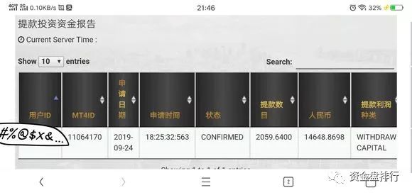 动手了“PTFX普顿”劝退马来西亚投资者，崩盘即将到来，速度撤离！！！