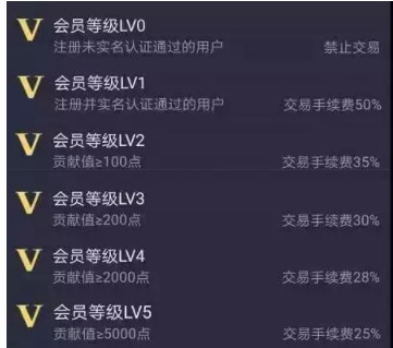“走路赚钱”的庞氏骗局终结了