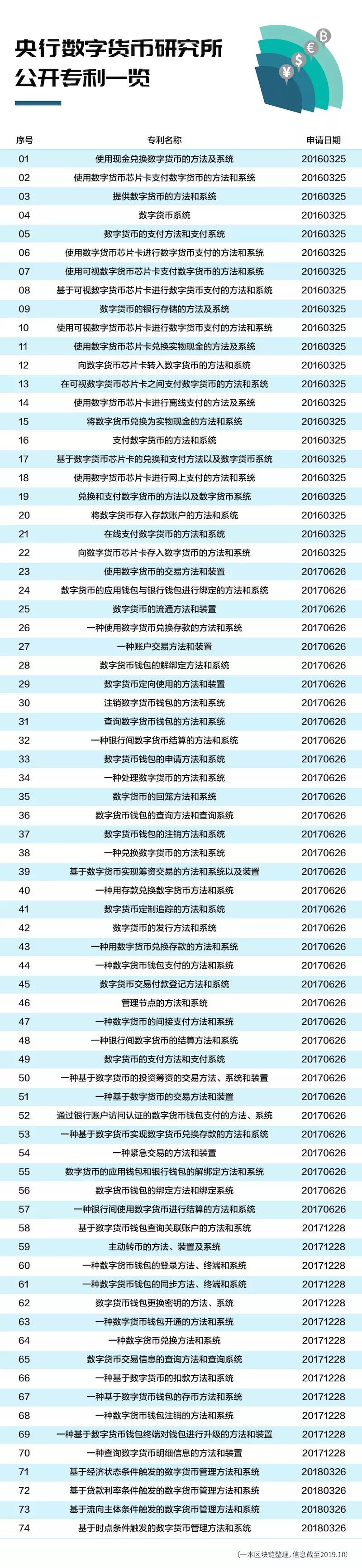 中国的区块链雄心：舍我其谁