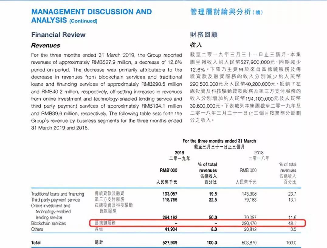 “先锋”张振新 未了区块链