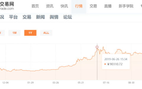闷杀？16月赚1亿的”私募股神”也被割韭菜：20个账户炒币，8亿全消失了