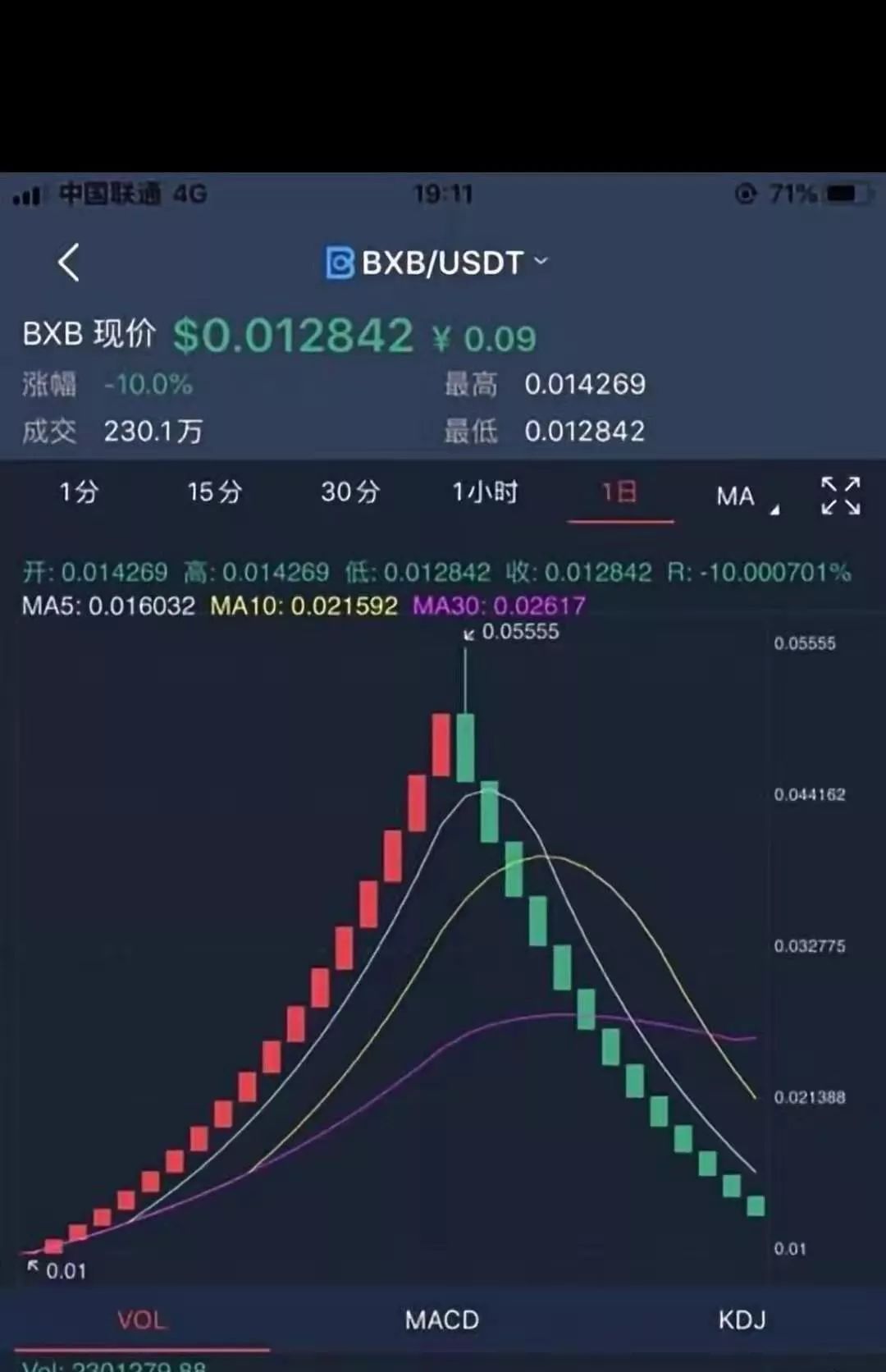 铭记10.8这是属于“炒鞋圈”的9.4