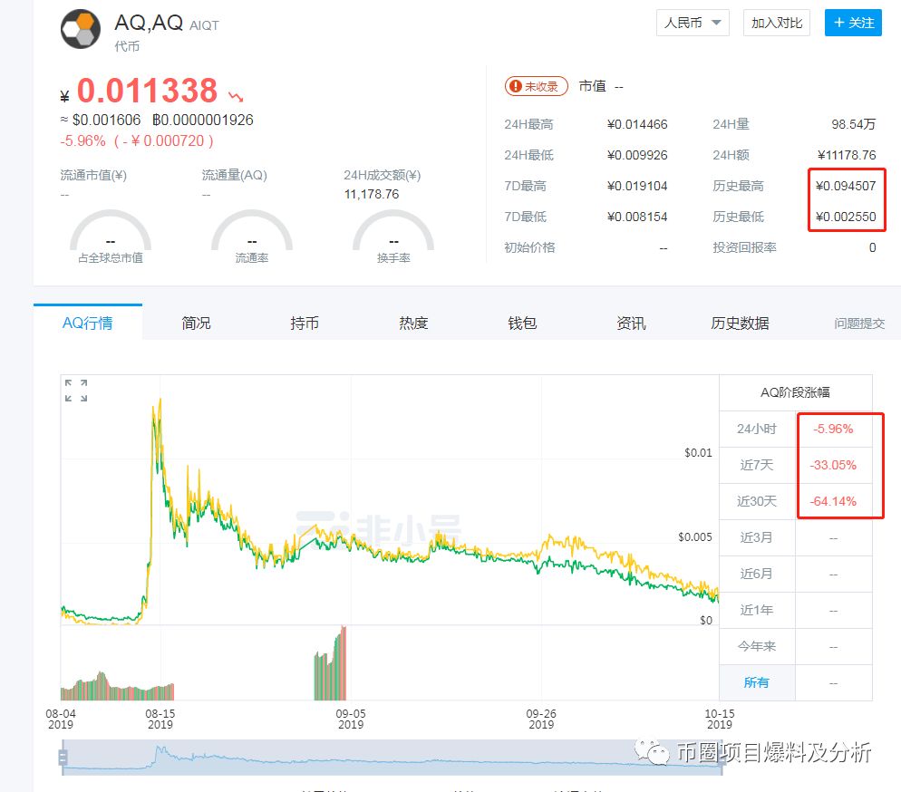 NAUC庄家：我想圈更多的钱，我就去发更多的空气币