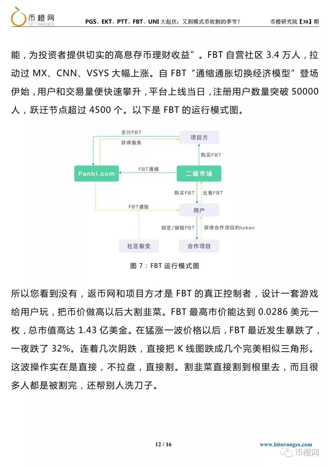 PGS、EKT...模式币“秋收季节”，币圈PUA“渣男”收割韭菜没商量