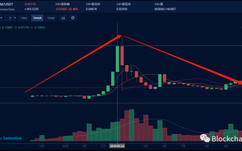 【重磅】Maximine模式币价双崩盘又起新盘DDAM，深挖MXM幕后的操盘手